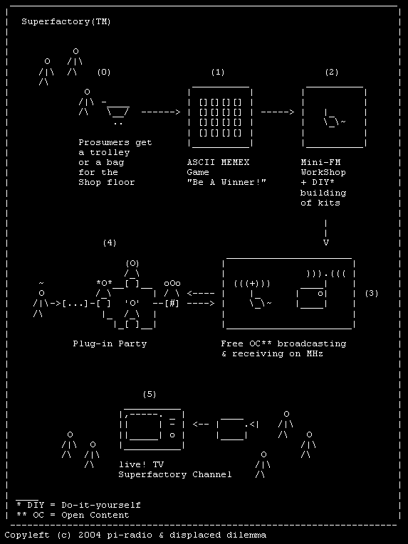 Superfactory(TM)-map-invers