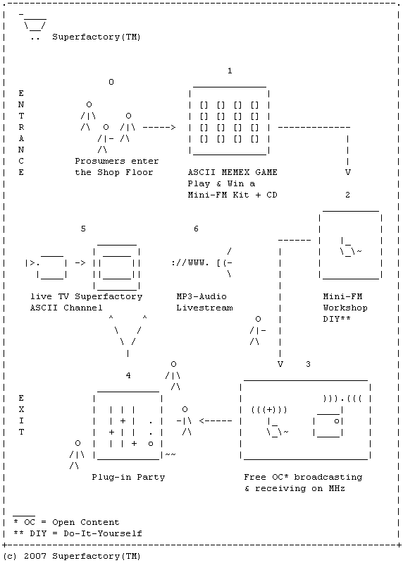 Superfactory(TM)-map-2007